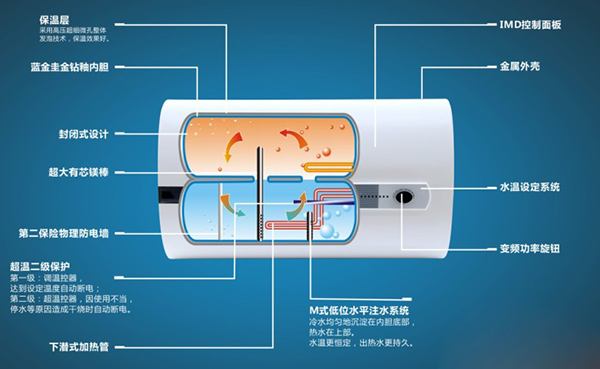扁桶电热水器结构图