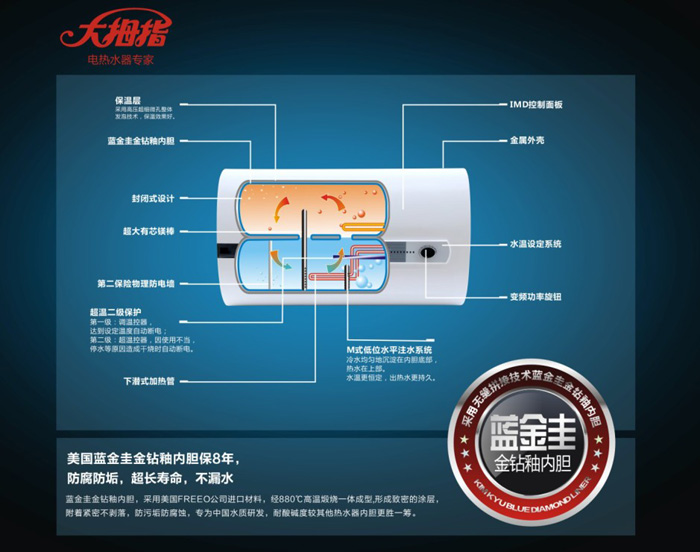 电热水器产品结构图
