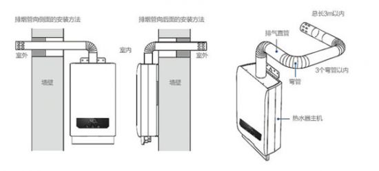 燃气热水器安装