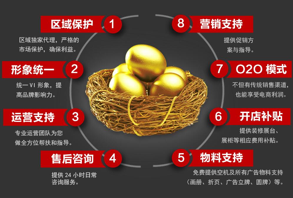 大拇指热水器8大政策扶持