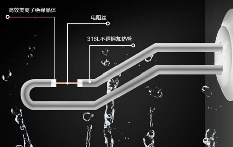 316不绣钢加热管