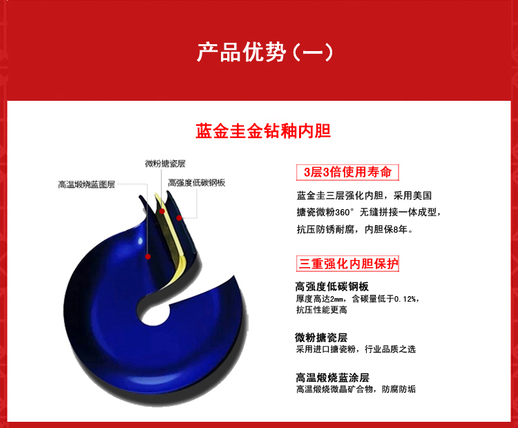 产品优势（一）