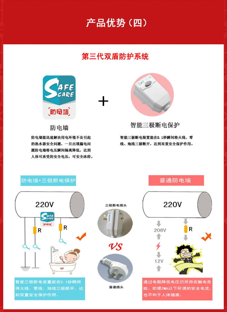 产品优势（四）